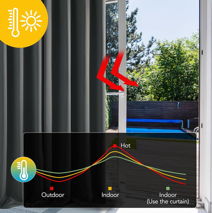 Verdunkelungsvorhänge – Thermovorhänge mit Schallschutz